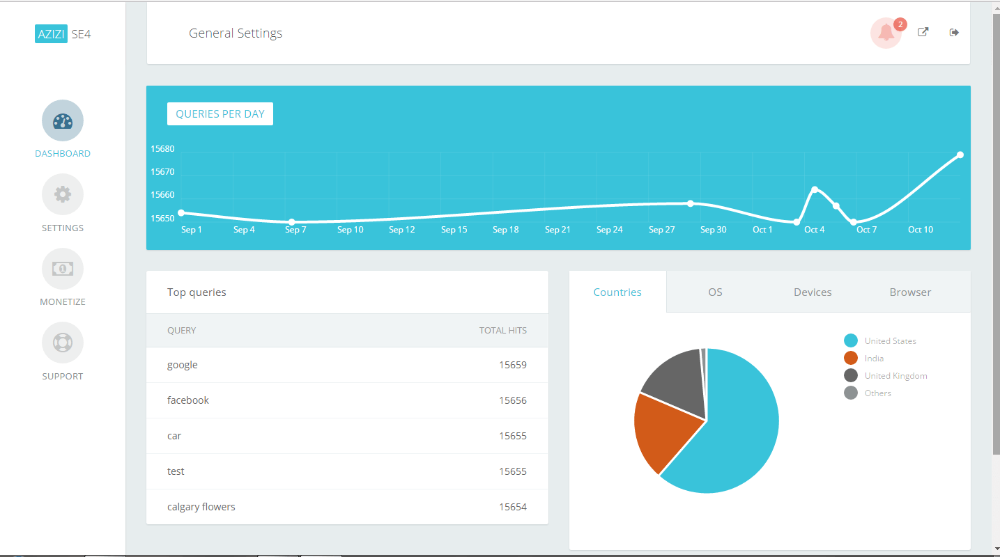 google clone admin demo